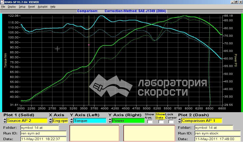 График замера мощности и крутящего момента на диностенде Renault Symbol 1.4i 16v AT